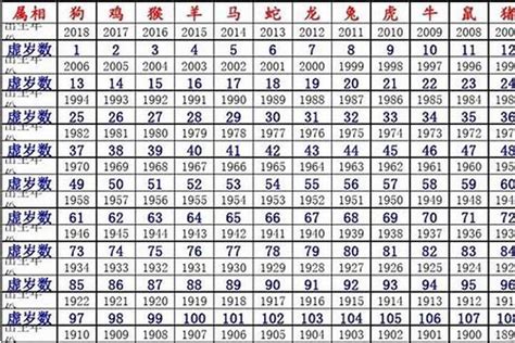 1980屬什麼生肖|1980年属什么 1980年属什么生肖配对